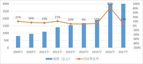 中国IT软件外包行业 繁荣下的隐忧与服务升级之路