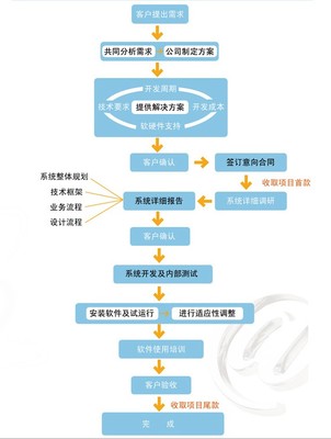 软件外包服务 企业数字化转型的得力助手